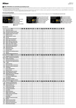 Nikon Z 8 Guide de référence