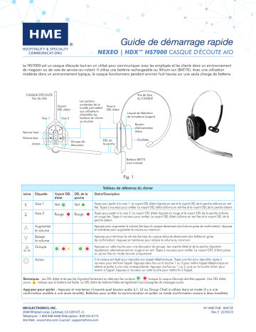 HME NEXEO|HDX HS7000 AIO Headset Guide de démarrage rapide | Fixfr