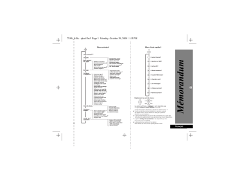 Manuel Utilisateur Motorola T260 - Télécharger PDF | Fixfr