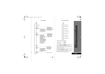 Motorola V2288 Manuel utilisateur | Fixfr