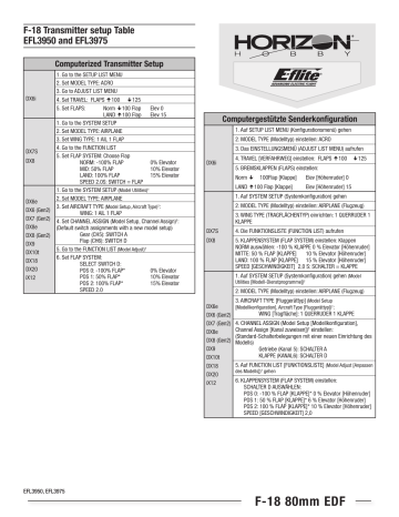 Manuel de l'utilisateur Horizon Hobby E-Flite F-18 | Fixfr