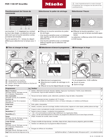 Miele PDR 1108 SmartBiz HP Mode d'emploi | Fixfr