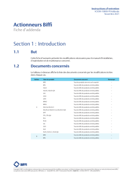 Manuels d'utilisation BIFFI Actionneurs