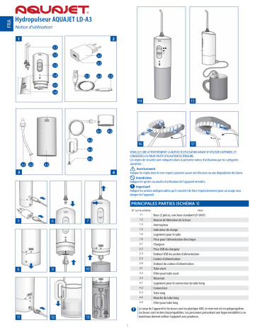 Little Doctor LD-A3 Manuel utilisateur | Fixfr