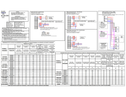 Hobart CL : Instructions + Assistance IA & PDF