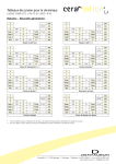 Tableaux de cuisson ceraMotion Lf | AI Chat &amp; PDF