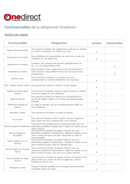 Onedirect téléphonie Manuel utilisateur