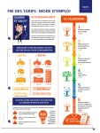 Electricit&eacute; : Fin des Tarifs, Mode d'Emploi + IA