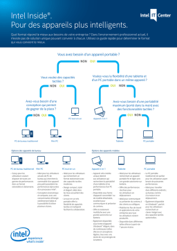 PC: Guide rapide avec IA + Téléchargement PDF