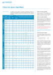 Calcul des lignes frigorifiques INTARCON + AI Chat &amp; PDF