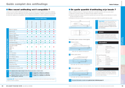 Micron Optima, Extra... Guide Antifouling + IA