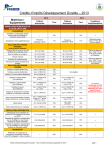 FFB R&eacute;gulation, distribution Mode d'emploi