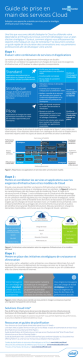 Intel Services Cloud Mode d'emploi