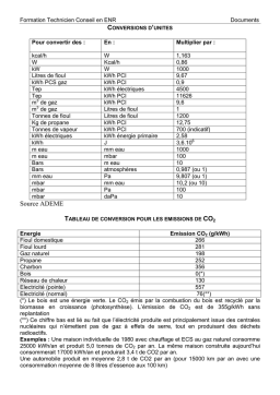 Conversions d'Unités ENR | Chat IA & Téléchargement PDF