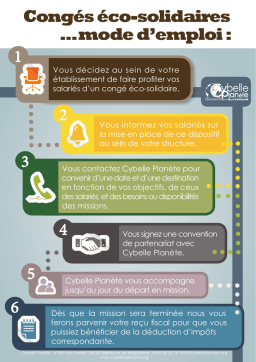 Congés éco-solidaires : Mode d'emploi | AI Chat