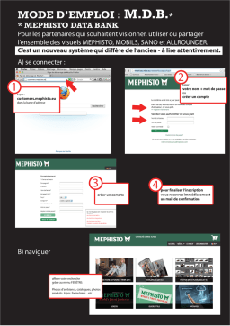 Mephisto Données de la banque Manuel utilisateur