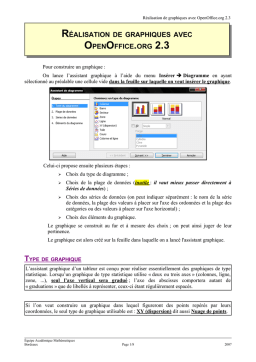 OpenOffice Graphiques 2.3 : Guide + AI Chat