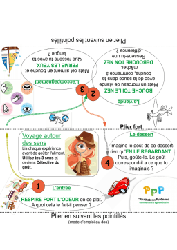 Expérience Sensorielle Alimentaire: Chat IA & PDF