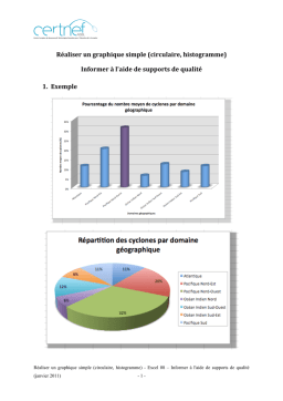 Excel 08: Guide création graphique + AI Chat & PDF