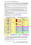 UPC Cablecom: Guide des cha&icirc;nes TV analogiques | AI Chat &amp; PDF Access