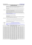 Rente Viag&egrave;re Temporaire : Tableaux + IA Chat &amp; PDF