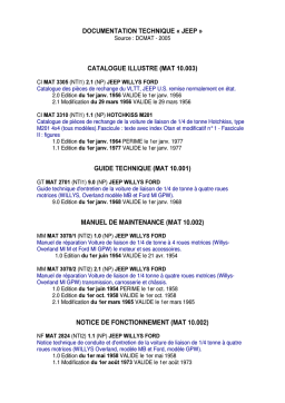 Manuels Jeep Willys Ford & Hotchkiss | AI Chat & PDF