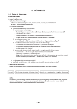 RAV-SM, RAV-SP Climatiseurs : Dépannage + IA Chat