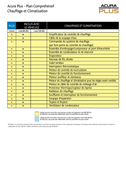 Acura Chauffage et climatisation Manuel utilisateur