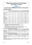 DENTAURUM Triceram sur titane Manuel utilisateur