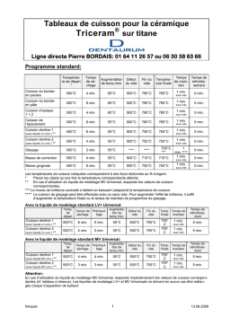 DENTAURUM Triceram sur titane Manuel utilisateur