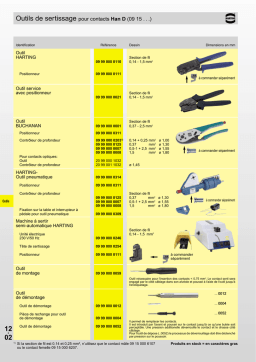 Outils Sertissage HARTING : AI Chat & PDF