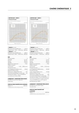Volvo D5K210, D5K240, D8K250, D8K280 | Chat IA