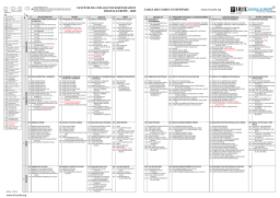 Codes de défauts IRIS | Chat IA & Téléchargement PDF