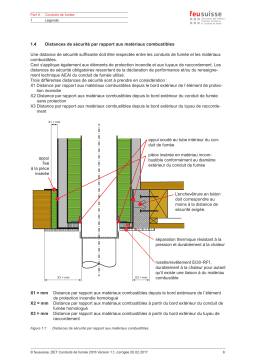Guide technique Conduits de fumée | AI Chat & PDF Access