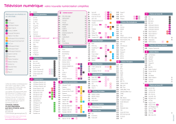 VOO Numérotation des chaînes TV : PDF & Chat IA
