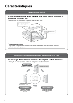 Daikin STREAMER AIR MC70L VM Manuel du propriétaire