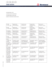 BG300-950: Electrovanne Continue + Chat IA &amp; PDF