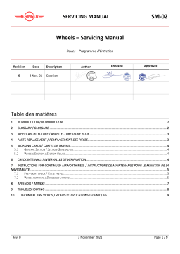 Beringer SM-02 Manuel utilisateur