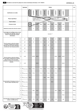 Groupe Brandt SPI4368B Manuel du propriétaire
