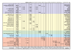 Brandt SFP465WF1 Manuel du propriétaire