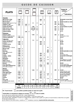 sauter FMCX 2 Manuel du propriétaire