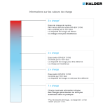 HALDER Informations sur les valeurs de charge Mode d'emploi