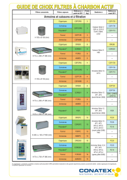 Conatex Filtre polyvalent CORG301 Manuel du propri&eacute;taire
