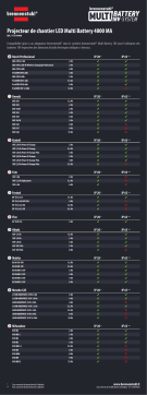 Brennenstuhl Multi Battery LED Work Light 4000 MA, 4500lm, IP65 Manuel utilisateur