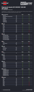 Brennenstuhl Multi Battery LED 360° Hybrid Work Light 12050 MH, 12000lm, IP54 Manuel utilisateur
